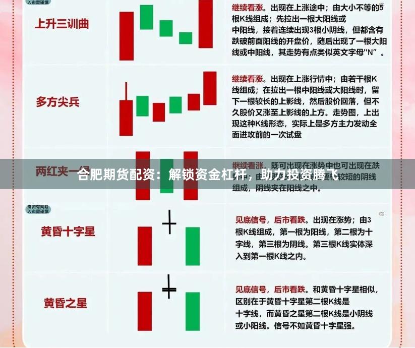 合肥期货配资：解锁资金杠杆，助力投资腾飞