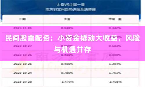 民间股票配资：小资金撬动大收益，风险与机遇并存