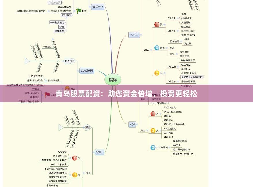 青岛股票配资：助您资金倍增，投资更轻松