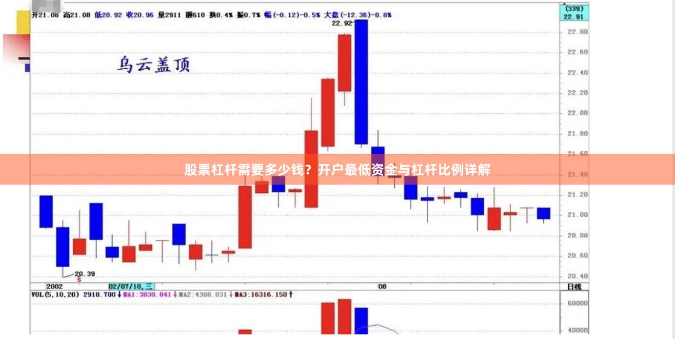 股票杠杆需要多少钱？开户最低资金与杠杆比例详解