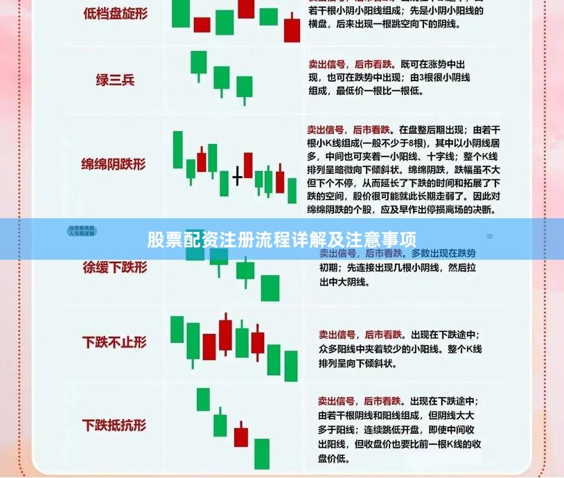 股票配资注册流程详解及注意事项