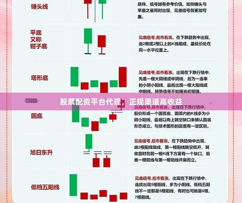 股票配资平台代理，正规渠道高收益