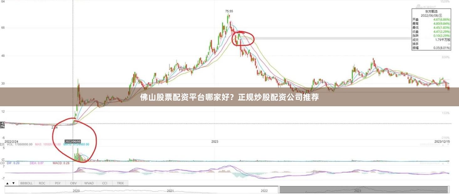 佛山股票配资平台哪家好?正规炒股配资公司推荐
